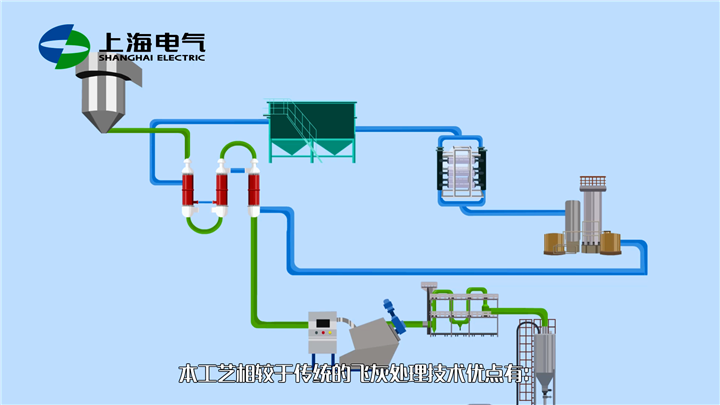 上海电气-工业系统流程动画